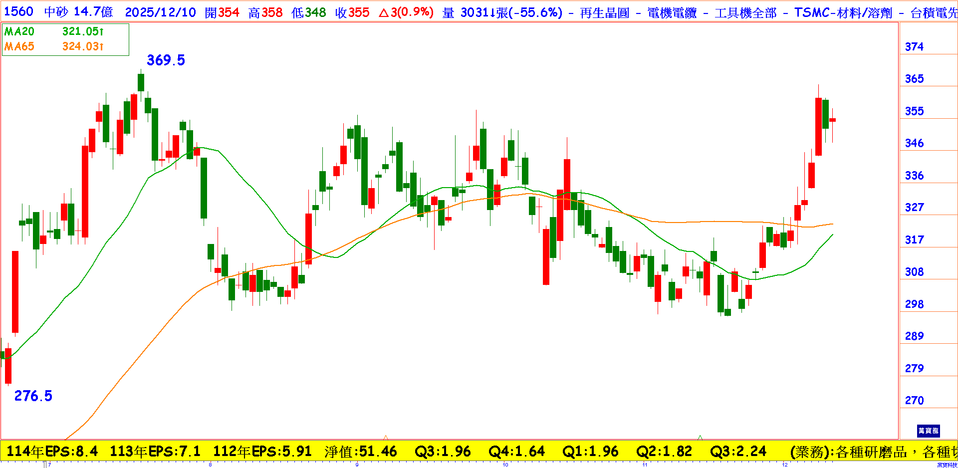 先進製程不可或缺的績優股─中砂(萬寶周刊1675期)